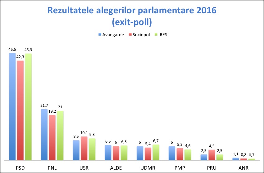 exit-poll-2016