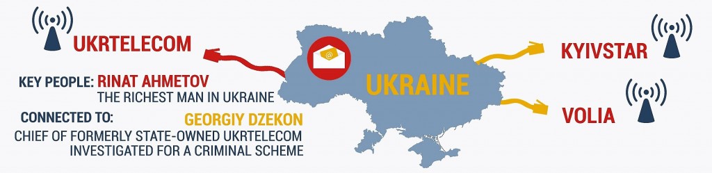 Fig. 2. Cei mai importanți furnizori de comunicații electronice din Ucraina. Imagine utilizată cu permisiunea EurActiv.ro.
